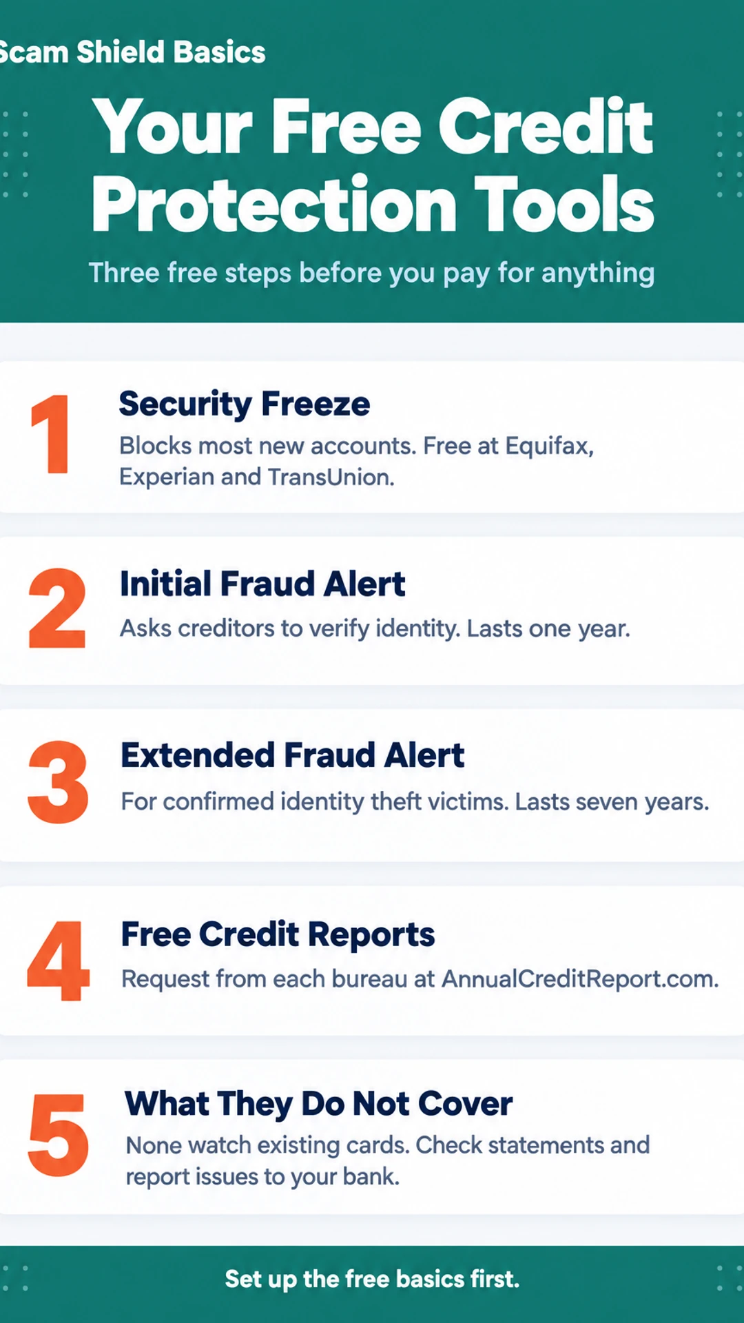 Listicle infographic: Your Free Credit Protection Tools. Three free steps before you pay for anything. 1. Security Freeze; 2. Initial Fraud Alert; 3. Extended Fraud Alert; 4. Free Credit Reports; 5. What They Do Not Cover.